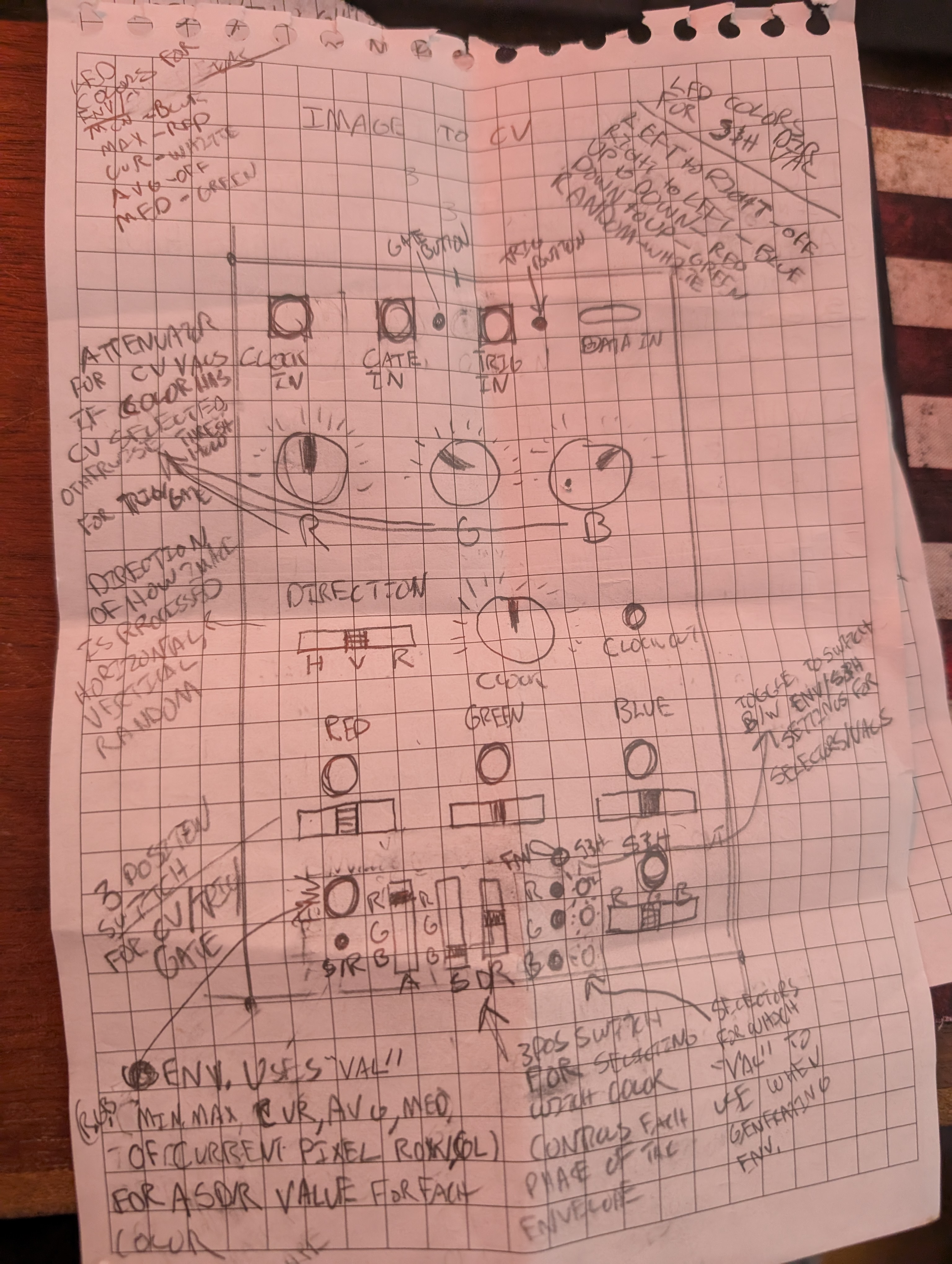 Notes, thoughts and ideas for other modules and projects. I like to write down ideas as they come to me, even if I don't have time to implement them right away.