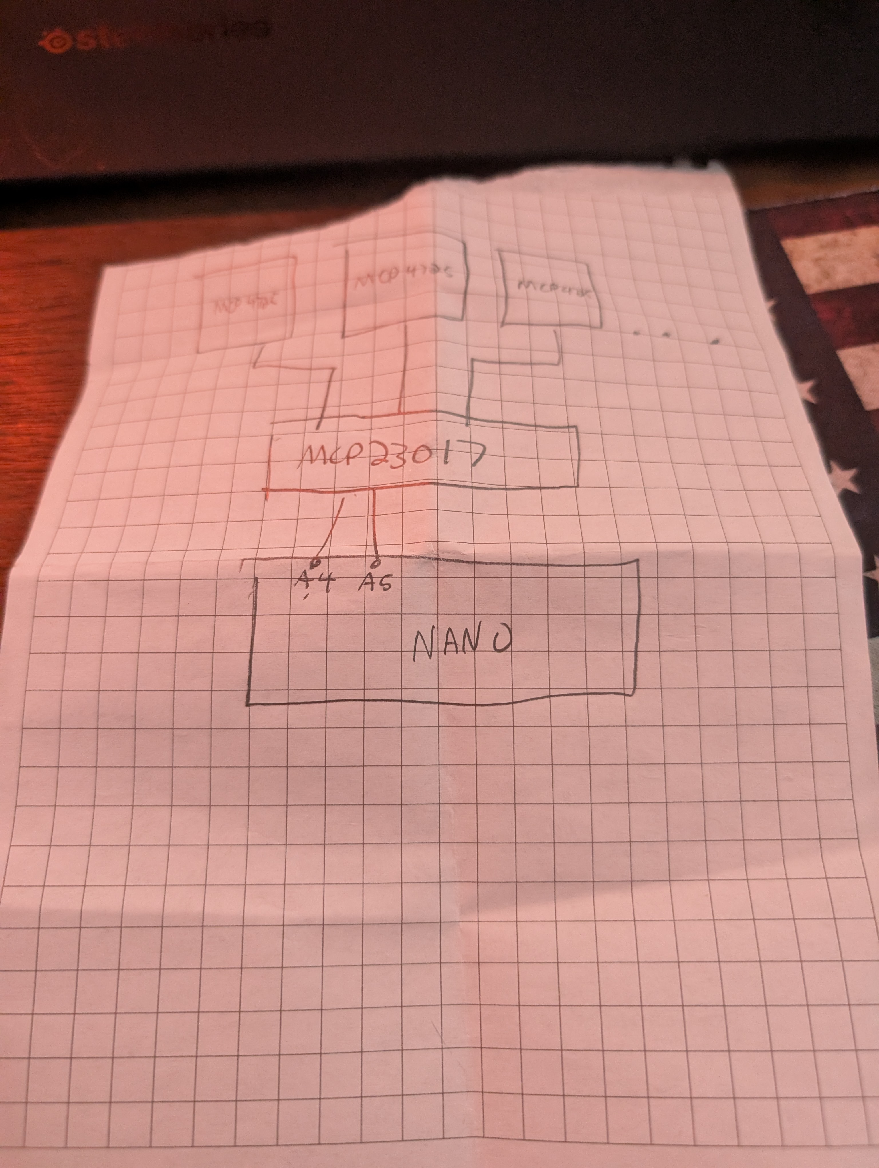 Sketching a simple schematic/flow diagram for the image-to-cv converter.
